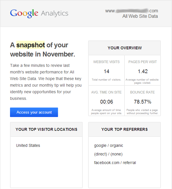 Google Analytics – A Snapshot of your Website